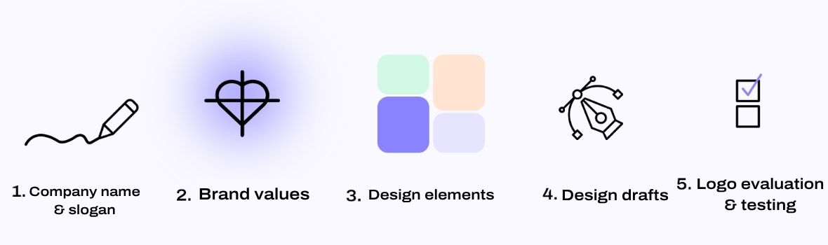 Create a business logo